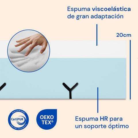 materasso di schiuma hr e memory foam 